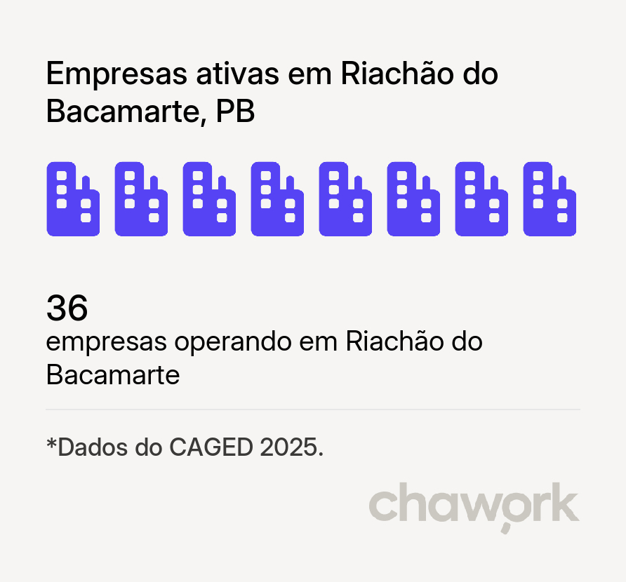 Empresas ativas em Riachão do Bacamarte, PB