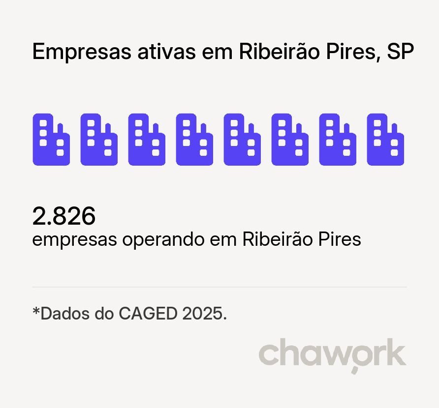 Empresas ativas em Ribeirão Pires, SP