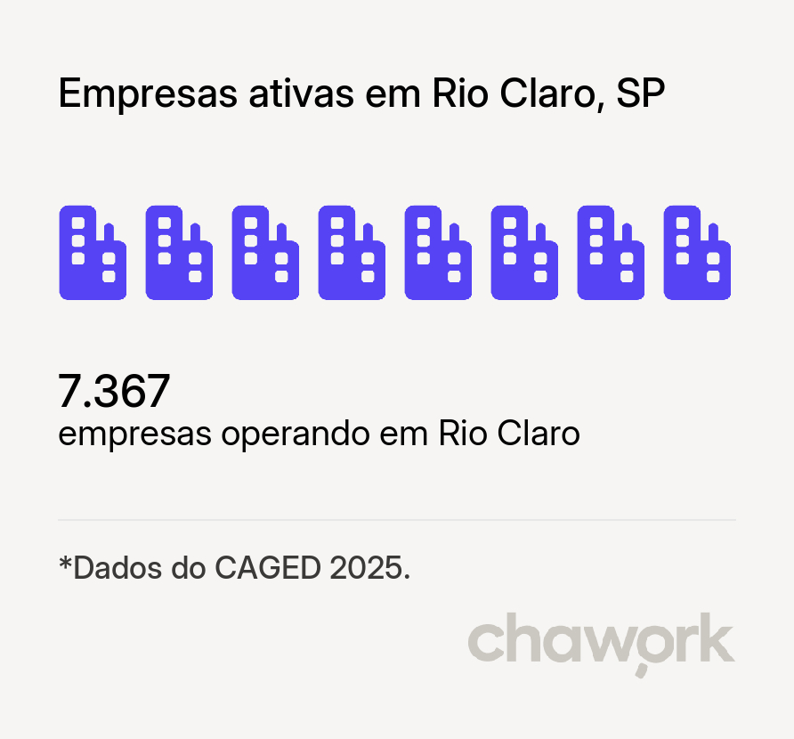Empresas ativas em Rio Claro, SP