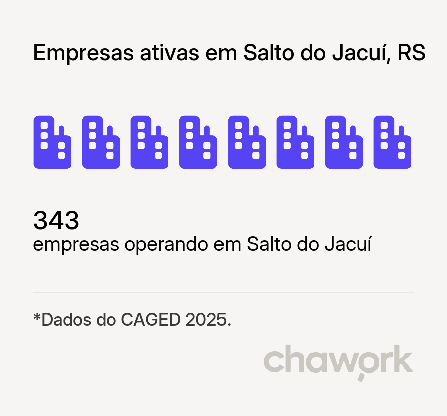 Empresas ativas em Salto do Jacuí, RS
