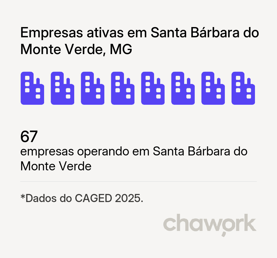 Empresas ativas em Santa Bárbara do Monte Verde, MG
