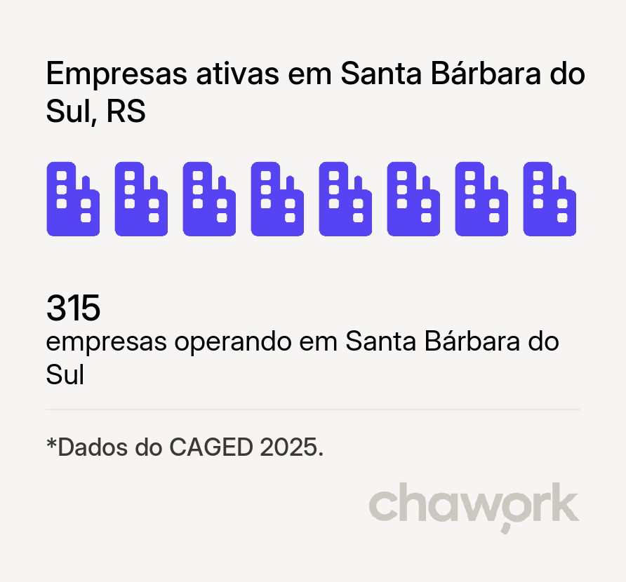 Empresas ativas em Santa Bárbara do Sul, RS