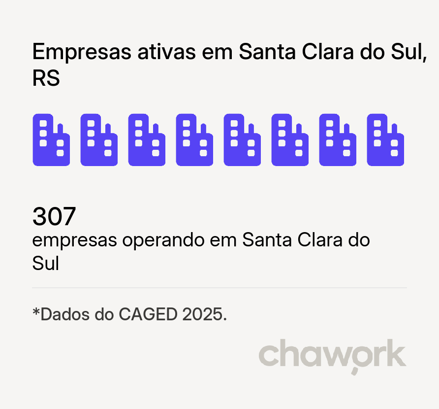 Empresas ativas em Santa Clara do Sul, RS