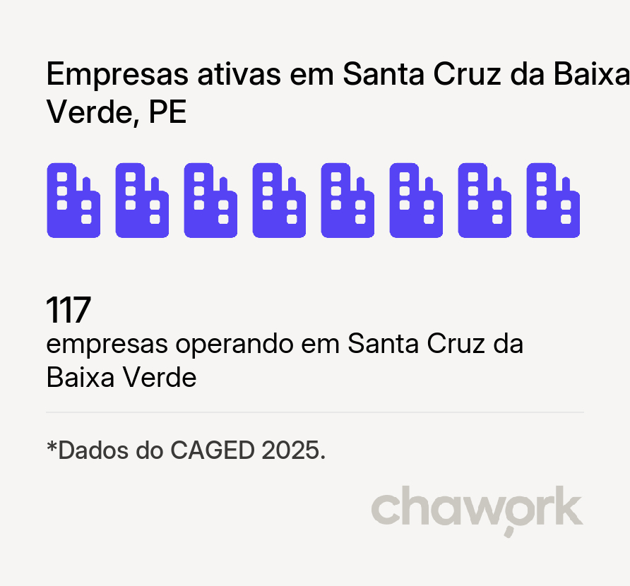 Empresas ativas em Santa Cruz da Baixa Verde, PE