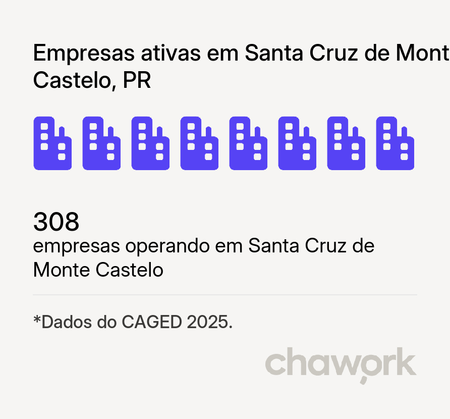 Empresas ativas em Santa Cruz de Monte Castelo, PR