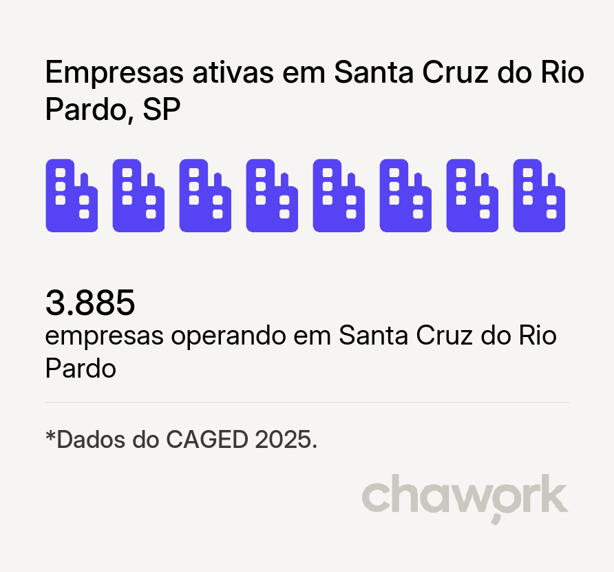 Empresas ativas em Santa Cruz do Rio Pardo, SP