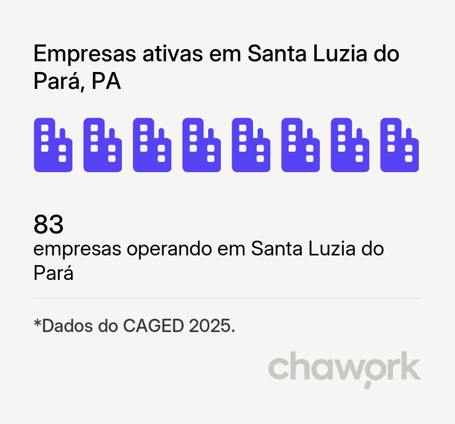 Empresas ativas em Santa Luzia do Pará, PA