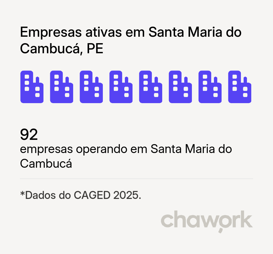 Empresas ativas em Santa Maria do Cambucá, PE