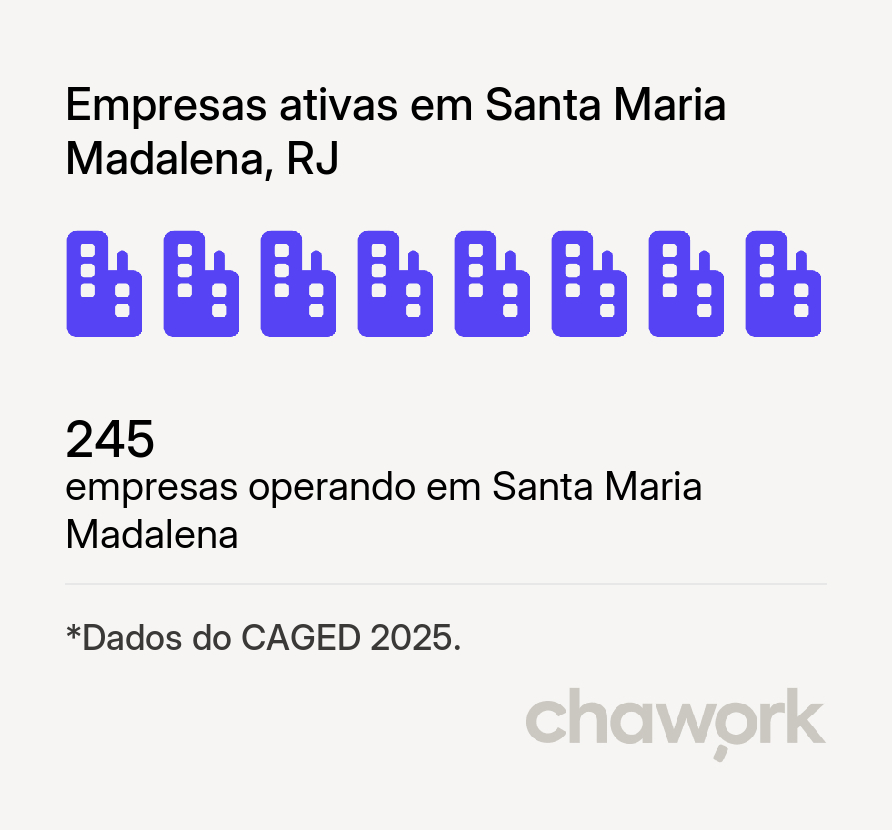 Empresas ativas em Santa Maria Madalena, RJ
