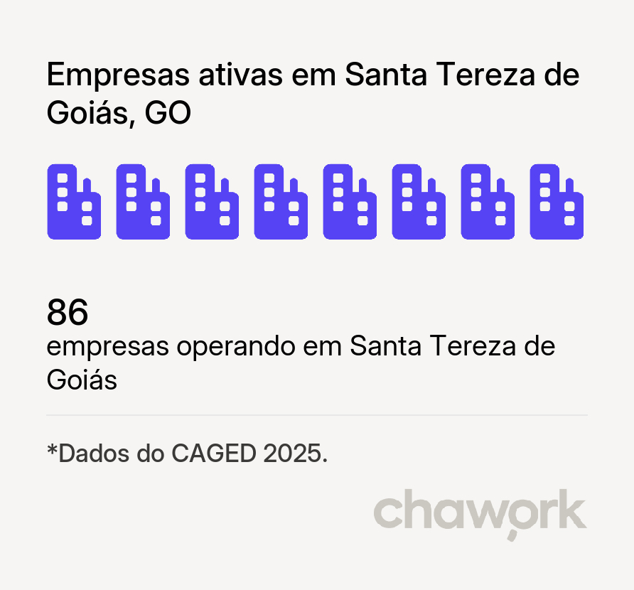 Empresas ativas em Santa Tereza de Goiás, GO