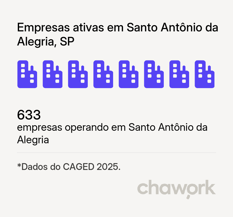 Empresas ativas em Santo Antônio da Alegria, SP