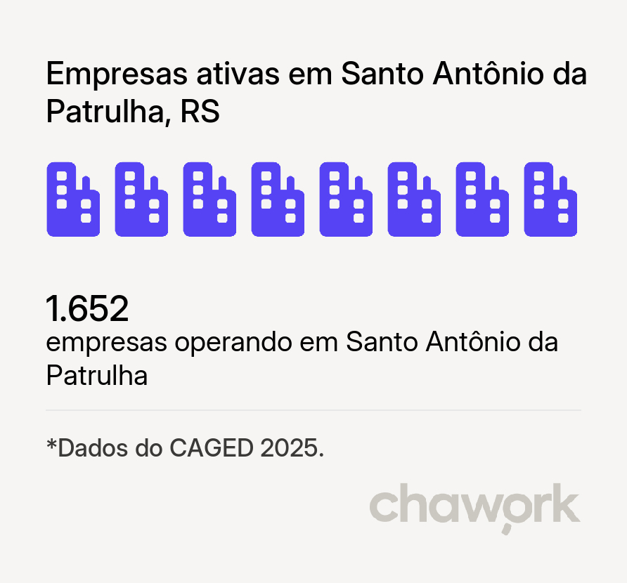 Empresas ativas em Santo Antônio da Patrulha, RS