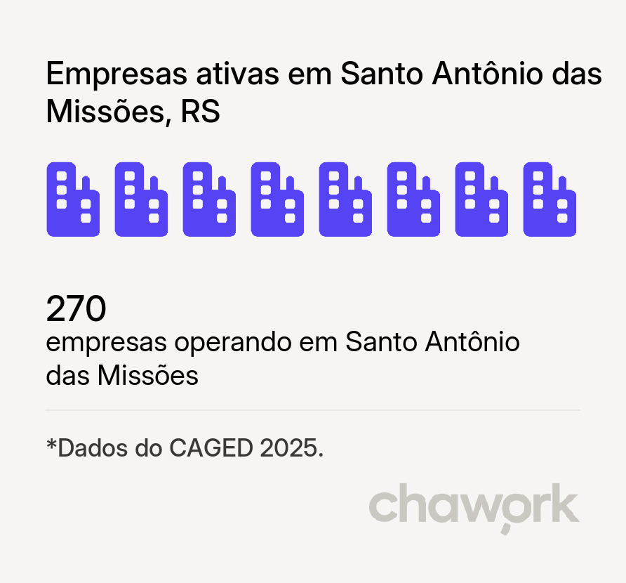 Empresas ativas em Santo Antônio das Missões, RS
