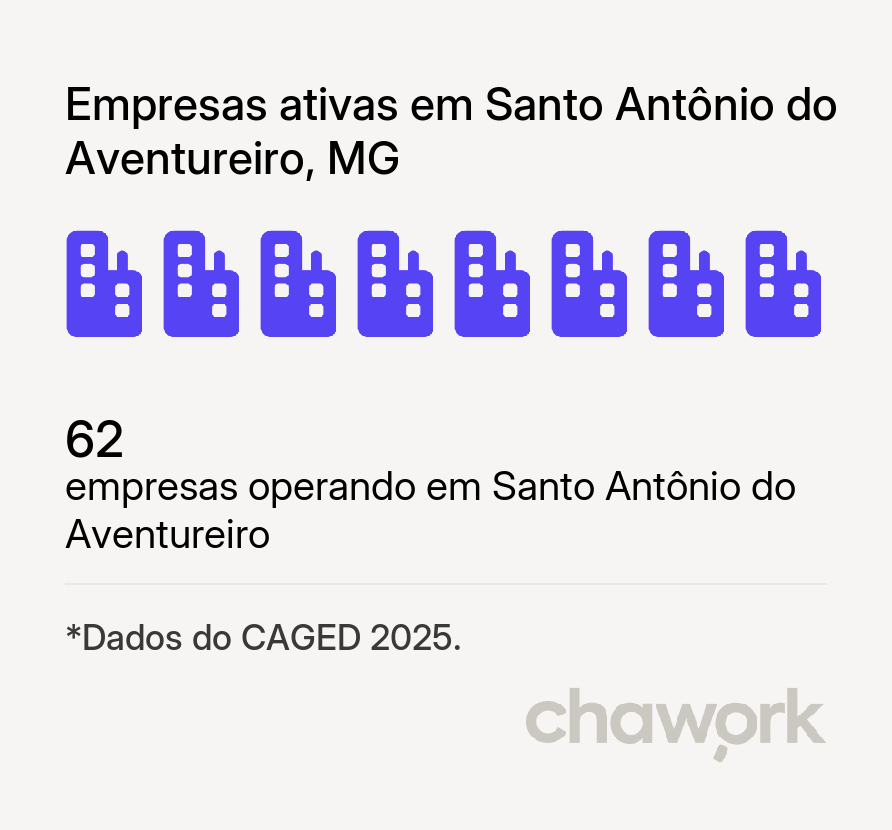 Empresas ativas em Santo Antônio do Aventureiro, MG