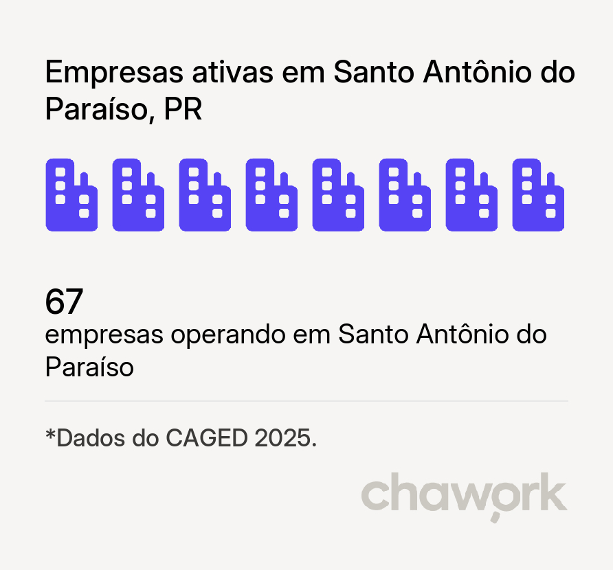 Empresas ativas em Santo Antônio do Paraíso, PR