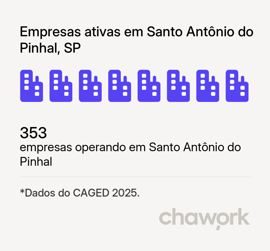 Empresas ativas em Santo Antônio do Pinhal, SP