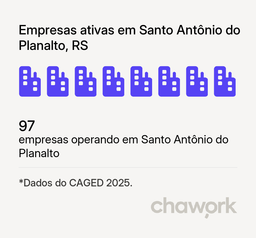 Empresas ativas em Santo Antônio do Planalto, RS