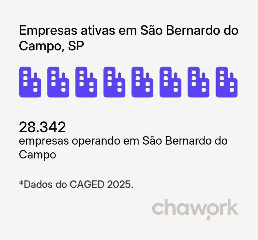 Empresas ativas em São Bernardo do Campo, SP