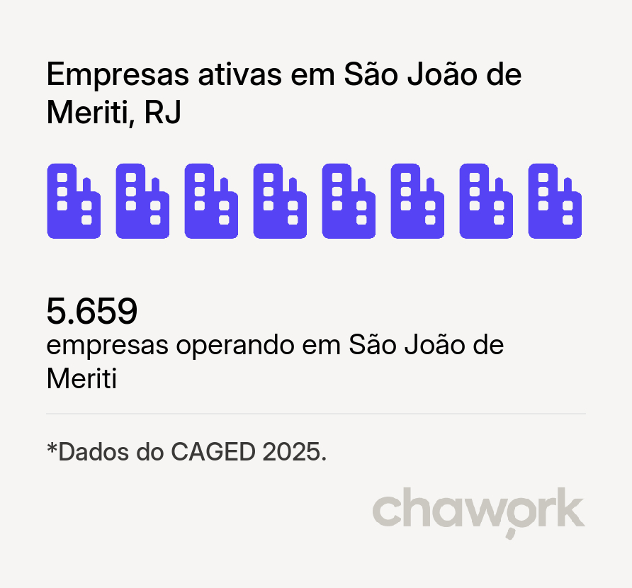 Empresas ativas em São João de Meriti, RJ