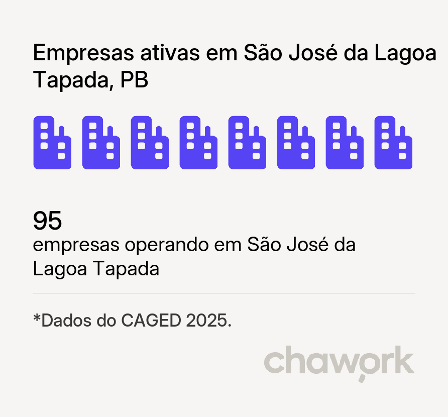 Empresas ativas em São José da Lagoa Tapada, PB