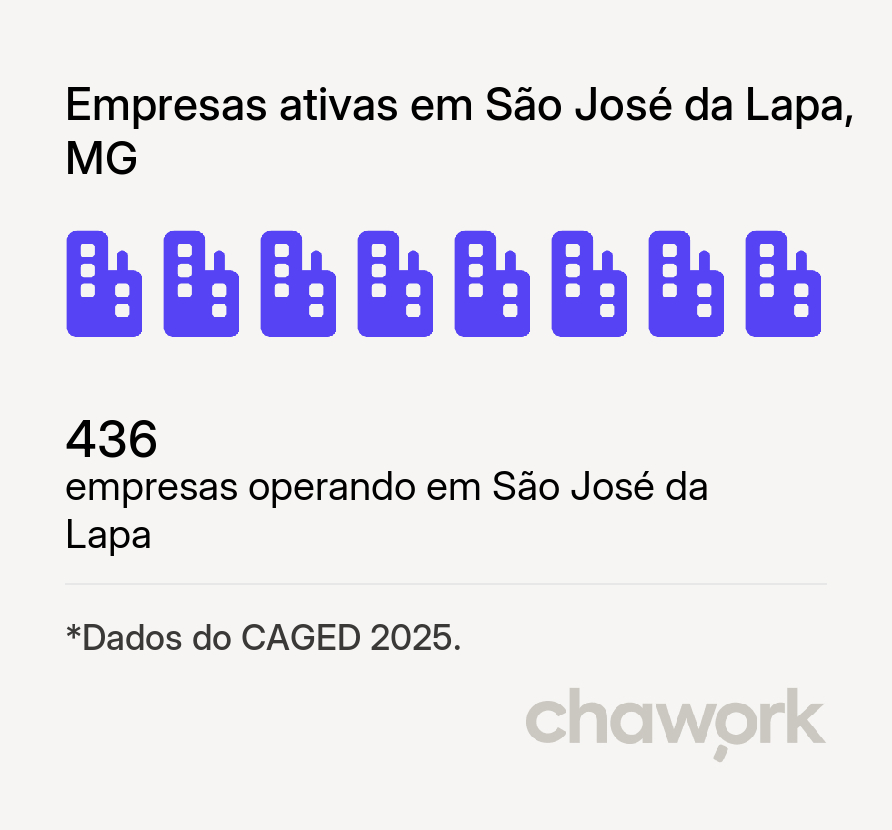Empresas ativas em São José da Lapa, MG