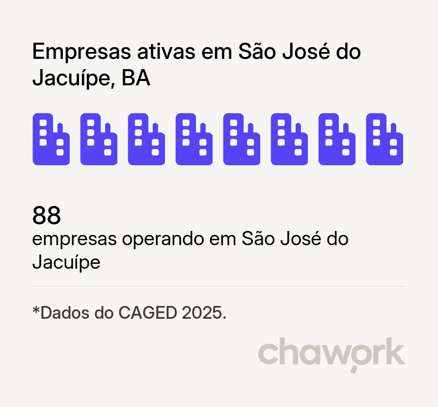 Empresas ativas em São José do Jacuípe, BA