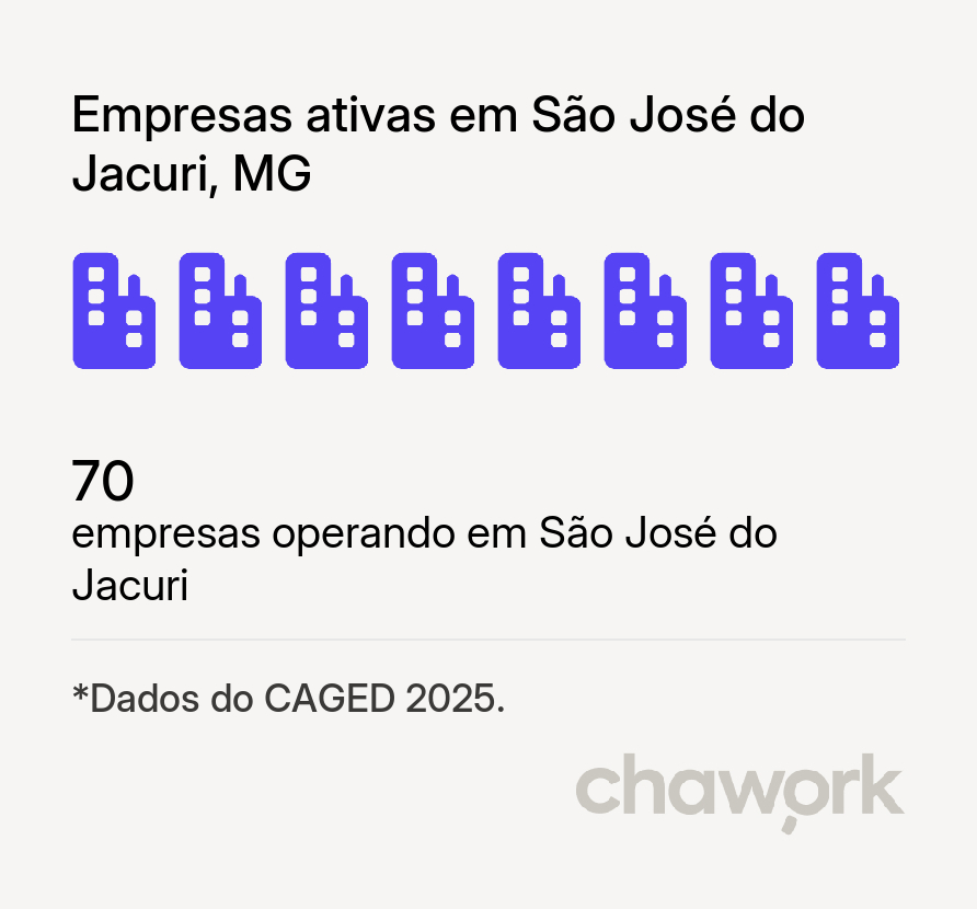 Empresas ativas em São José do Jacuri, MG