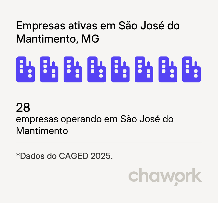 Empresas ativas em São José do Mantimento, MG