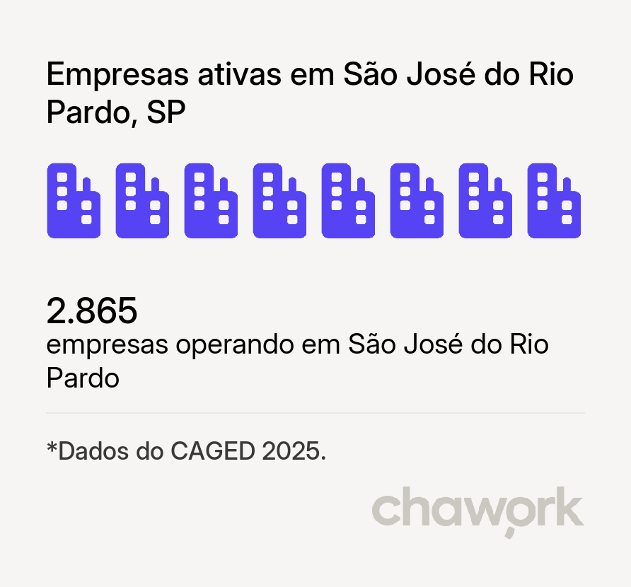 Empresas ativas em São José do Rio Pardo, SP