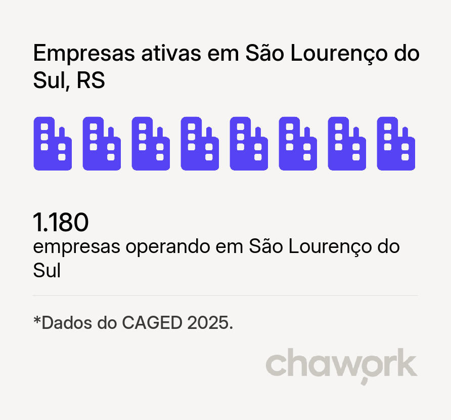 Empresas ativas em São Lourenço do Sul, RS
