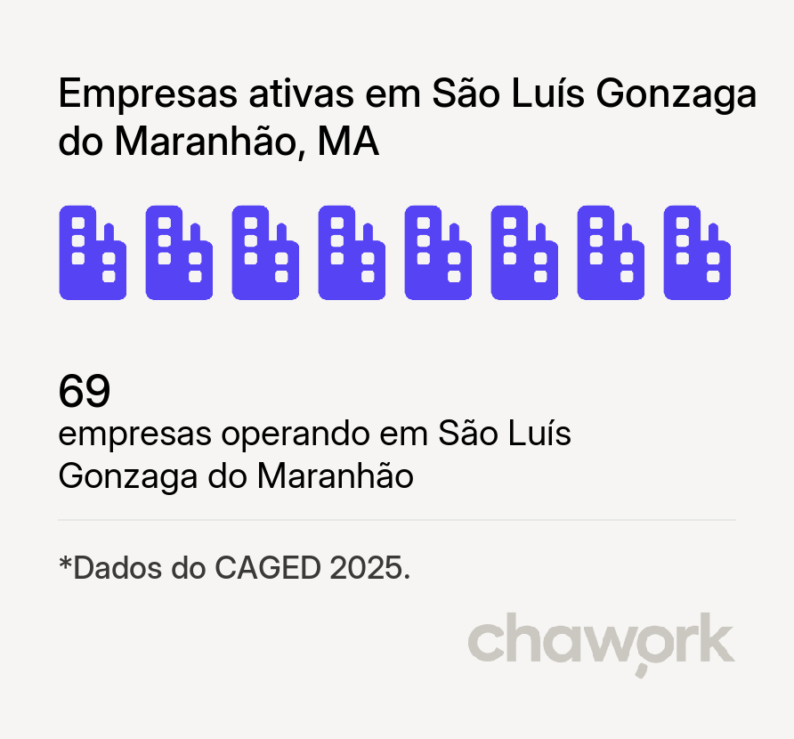 Empresas ativas em São Luís Gonzaga do Maranhão, MA