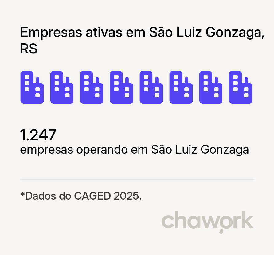 Empresas ativas em São Luiz Gonzaga, RS