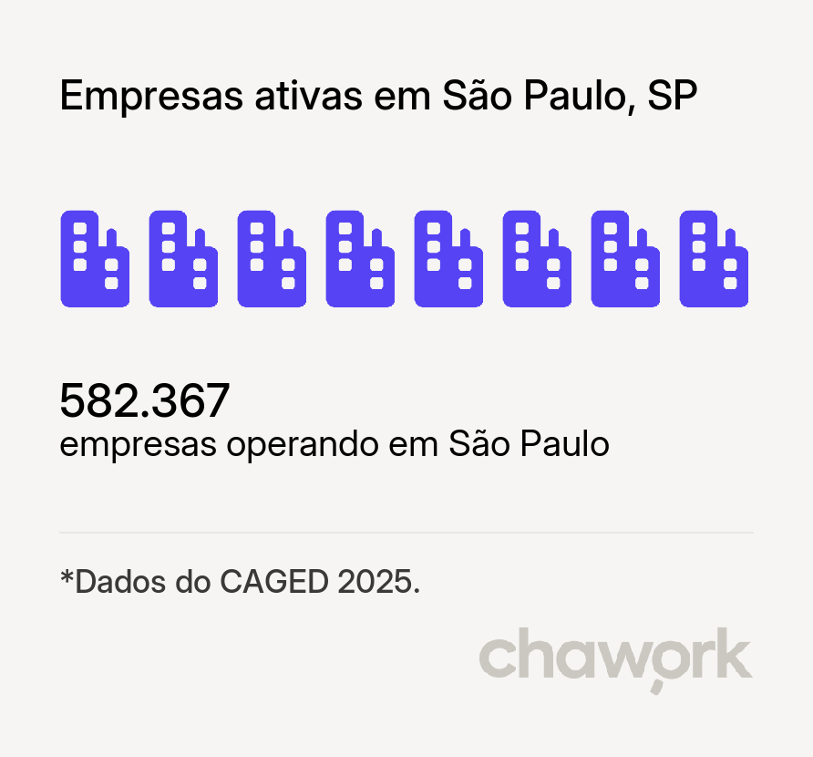 Empresas ativas em São Paulo, SP