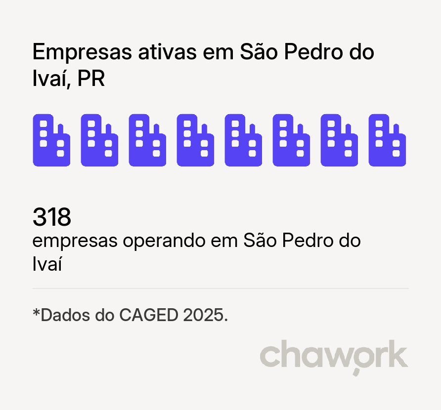 Empresas ativas em São Pedro do Ivaí, PR