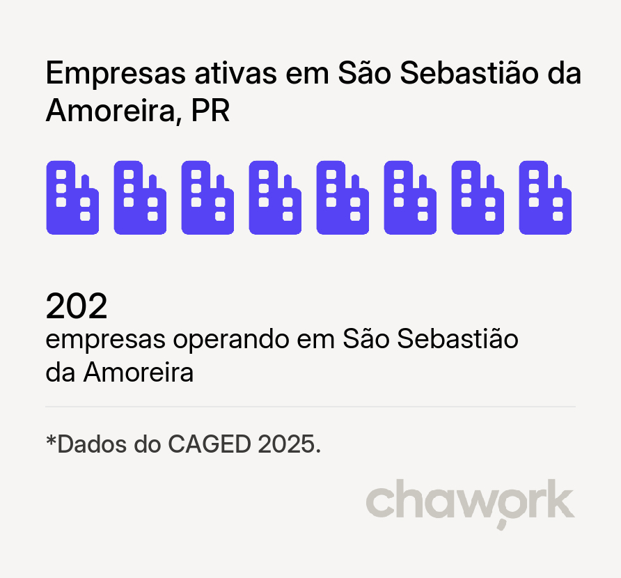 Empresas ativas em São Sebastião da Amoreira, PR