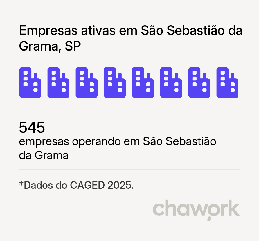 Empresas ativas em São Sebastião da Grama, SP