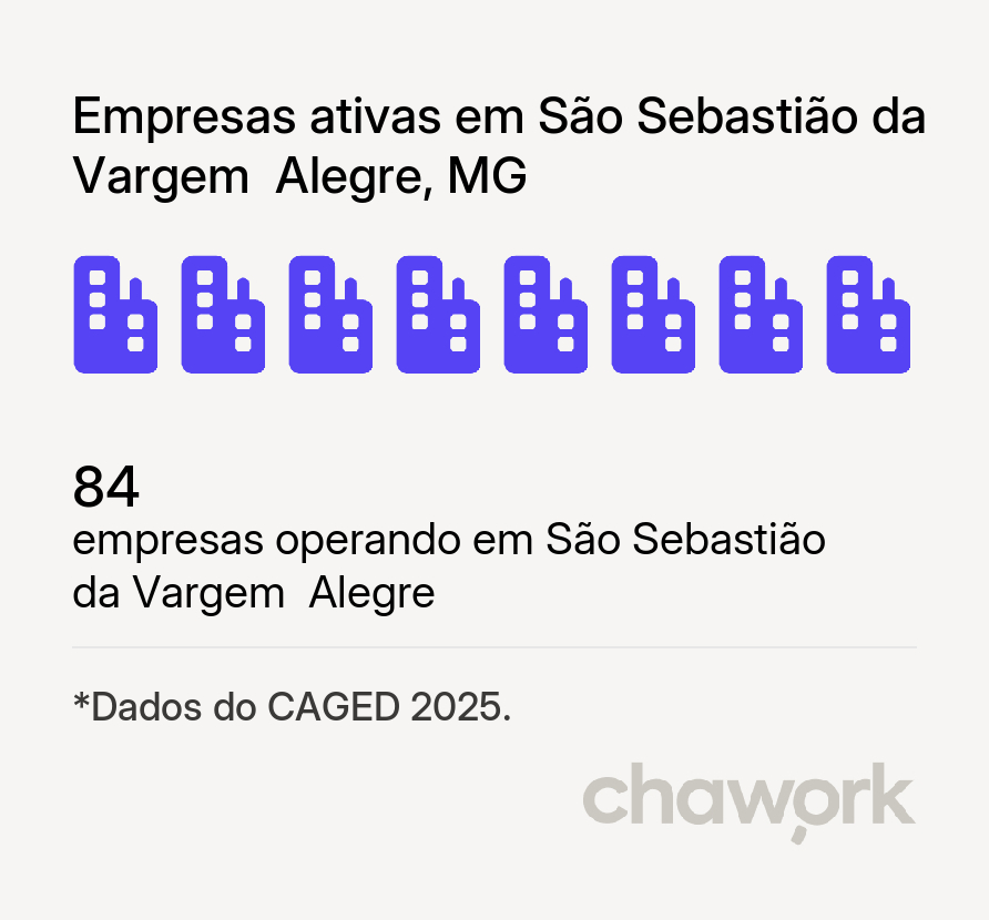 Empresas ativas em São Sebastião da Vargem Alegre, MG