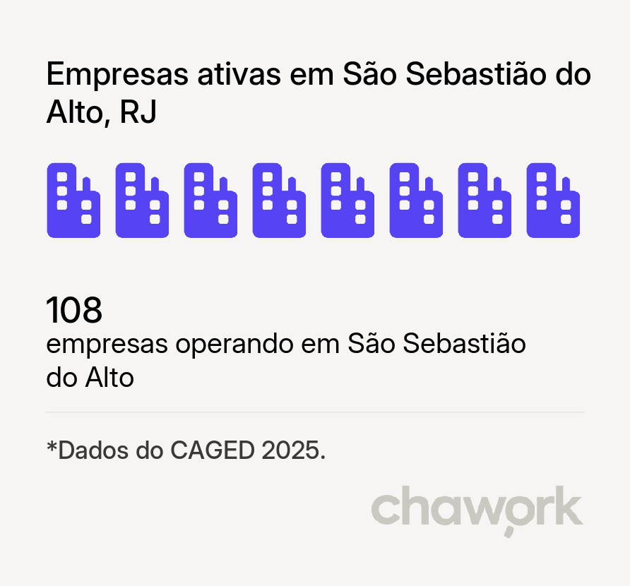 Empresas ativas em São Sebastião do Alto, RJ