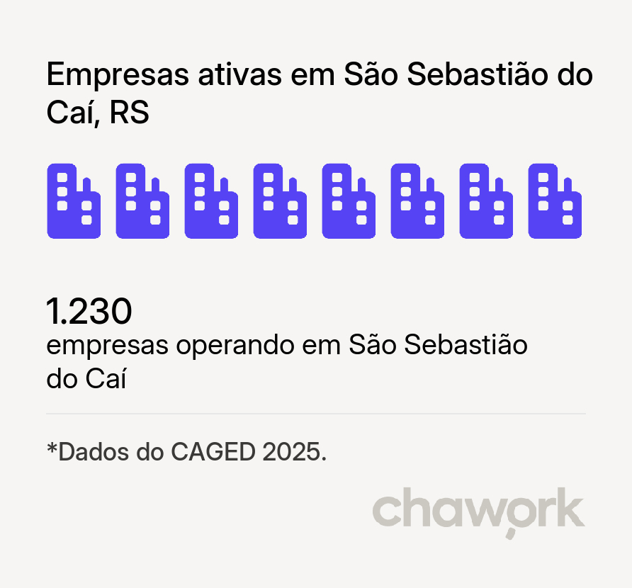 Empresas ativas em São Sebastião do Caí, RS