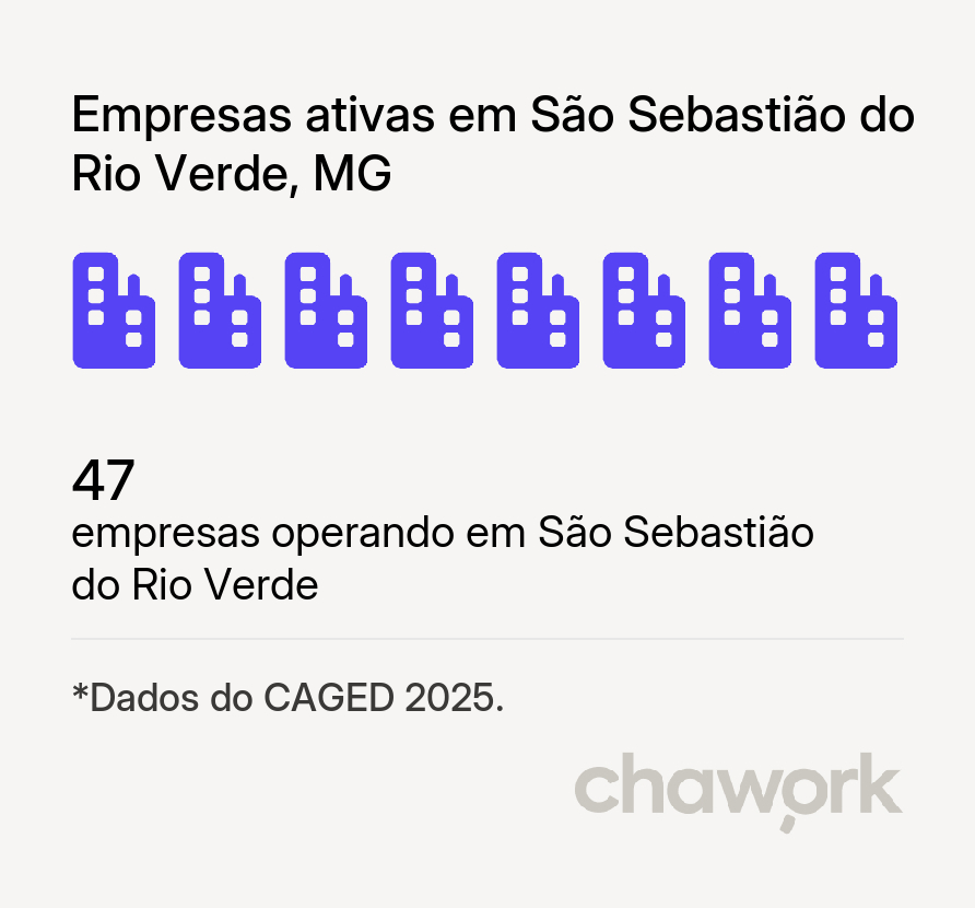 Empresas ativas em São Sebastião do Rio Verde, MG