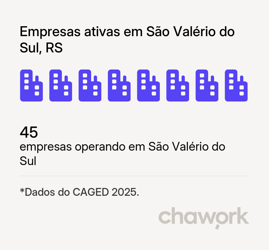 Empresas ativas em São Valério do Sul, RS
