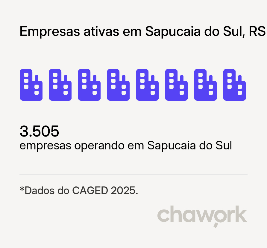 Empresas ativas em Sapucaia do Sul, RS