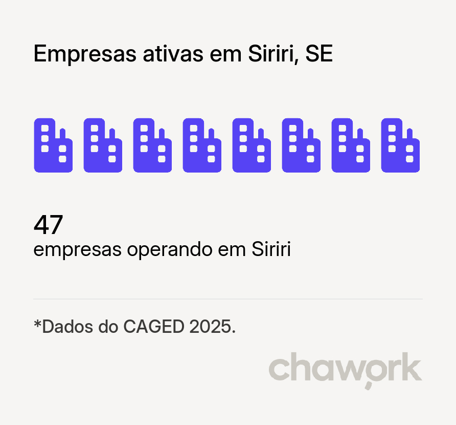 Empresas ativas em Siriri, SE