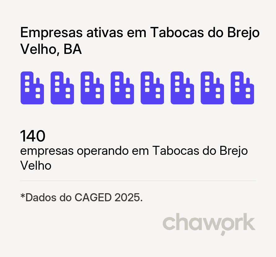Empresas ativas em Tabocas do Brejo Velho, BA