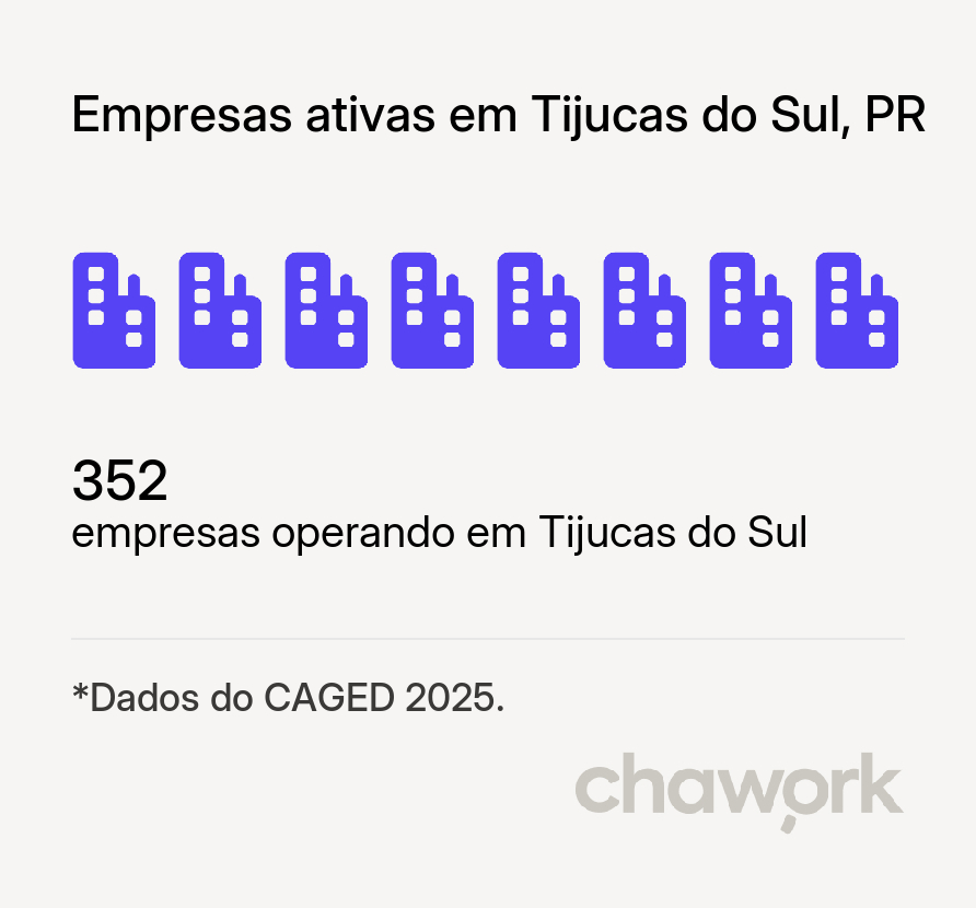 Empresas ativas em Tijucas do Sul, PR
