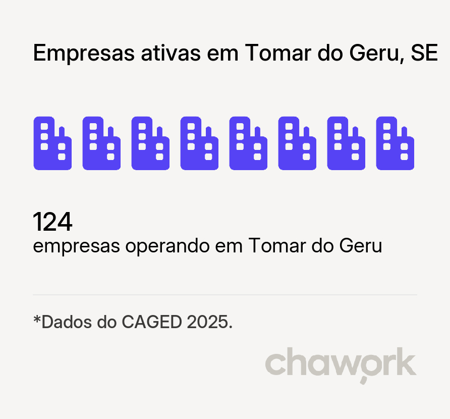 Empresas ativas em Tomar do Geru, SE