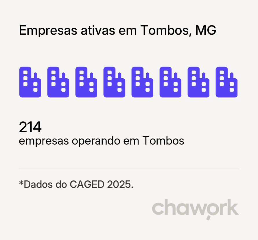 Empresas ativas em Tombos, MG