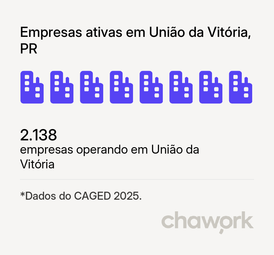 Empresas ativas em União da Vitória, PR