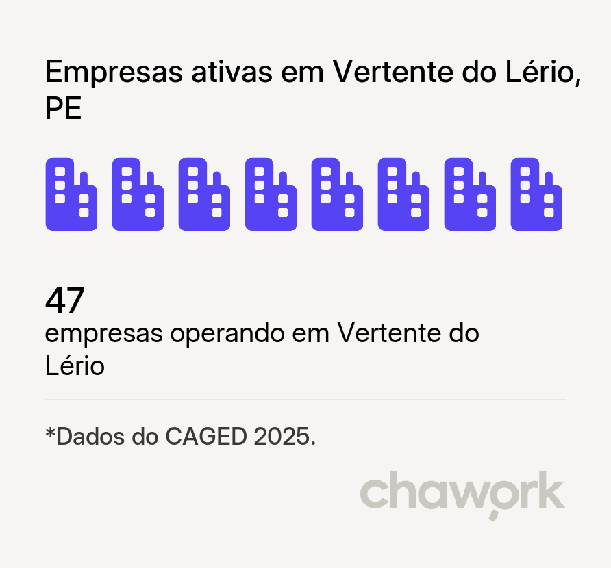 Empresas ativas em Vertente do Lério, PE