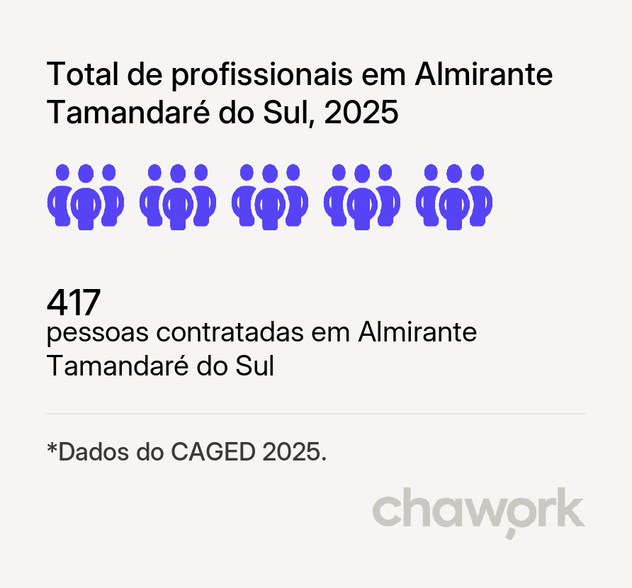 Total de profissionais contratados em Almirante Tamandaré do Sul, RS